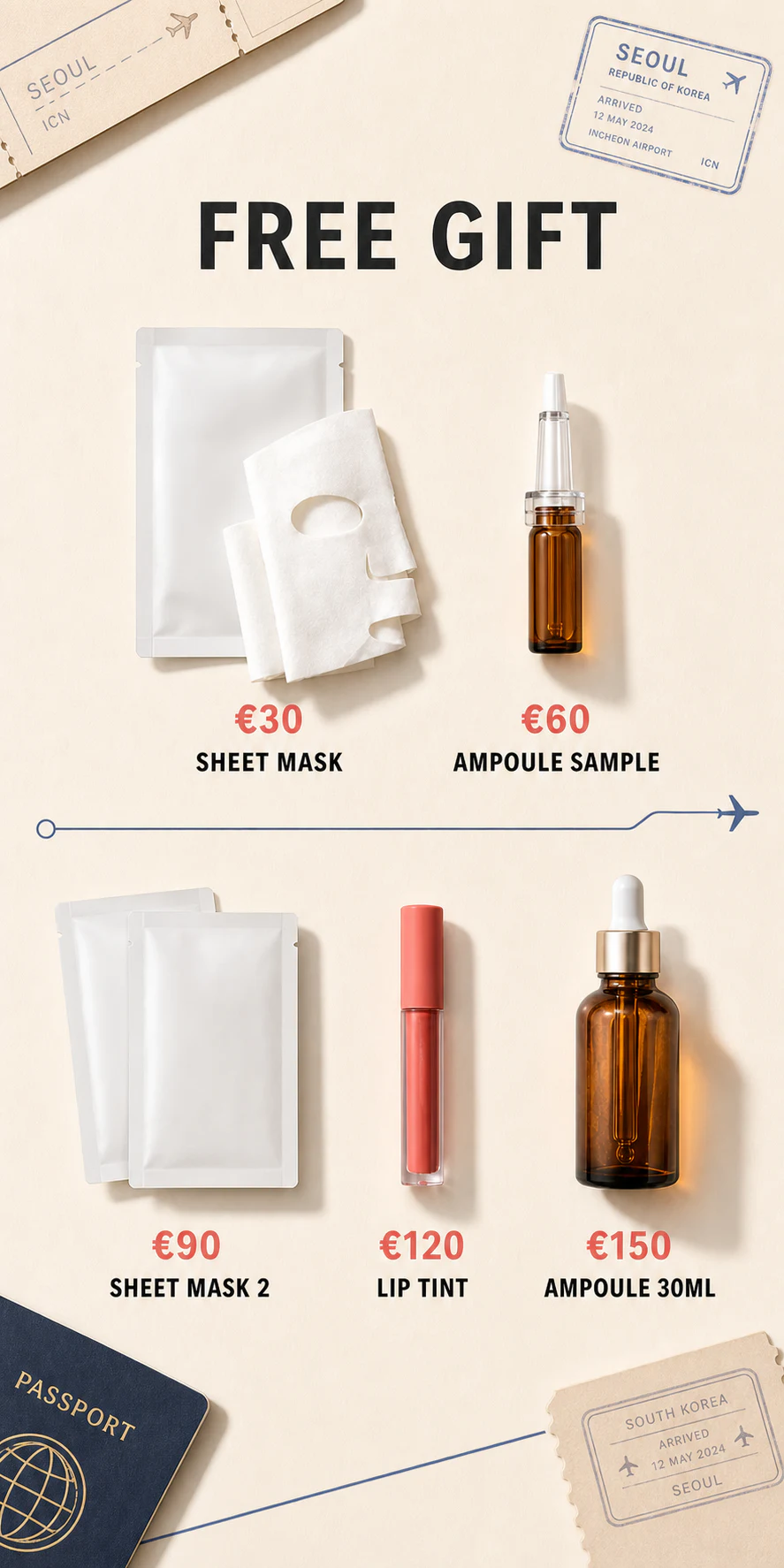 Seoulumi FREE GIFT route: sheet mask from €30, ampoule sample from €60, two sheet masks from €90, lip tint from €120, and a 30 ml ampoule from €150