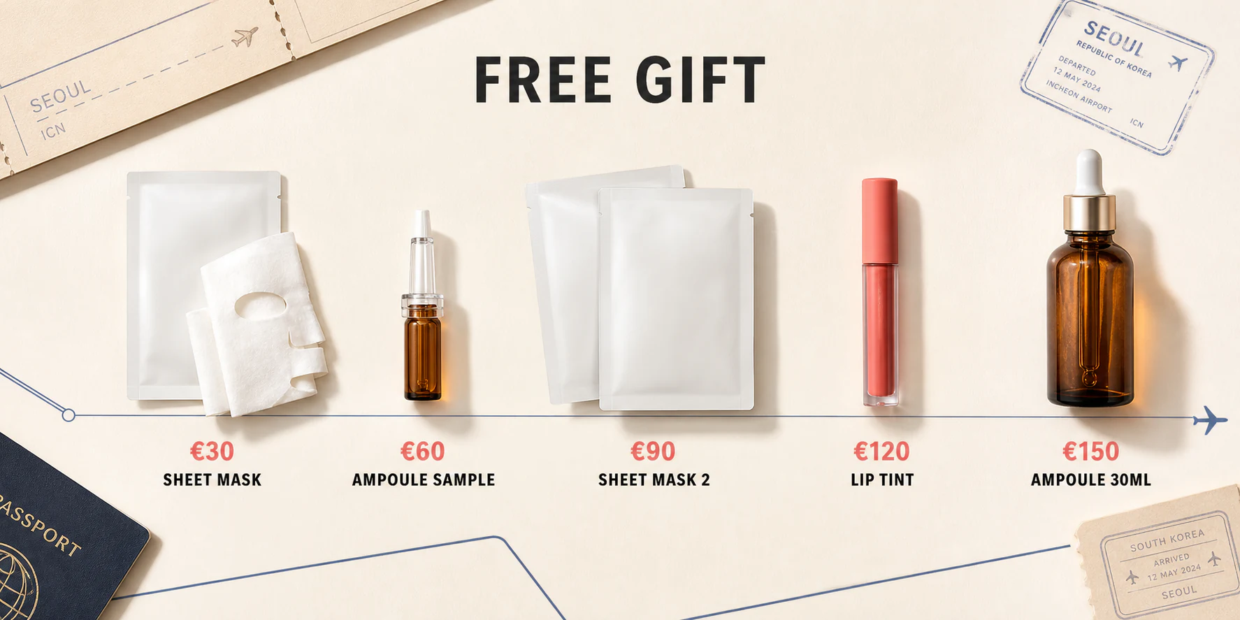 Seoulumi FREE GIFT route: sheet mask from €30, ampoule sample from €60, two sheet masks from €90, lip tint from €120, and a 30 ml ampoule from €150
